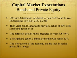 Capital Market Expectations Bonds and Private Equity 30 year US treasuries  predicted to yield 4.95% and 10 year US treasuries to yield 4.25% in 2010 High yield bonds expected to provide a return of 10% with a standard deviation of  The corporate default rate is predicted to reach 4.5 to 6%  5 year private equity’s annualized return was nearly 12% The slow growth of the economy and the lock-in period makes PE a “no go” 