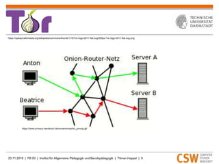 23.11.2016 | FB 03 | Institut für Allgemeine Pädagogik und Berufspädagogik | Tilman Happel | 9
https://www.privacy-handbuch.de/screenshots/tor_prinzip.gif
https://upload.wikimedia.org/wikipedia/commons/thumb/1/15/Tor-logo-2011-flat.svg/200px-Tor-logo-2011-flat.svg.png
 