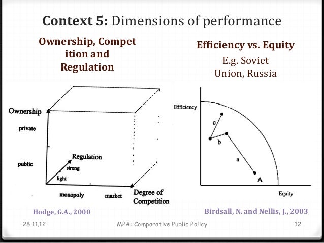 different contexts