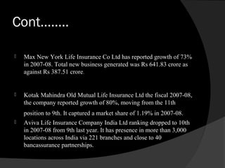 Cont……..
 Max New York Life Insurance Co Ltd has reported growth of 73%
in 2007-08. Total new business generated was Rs 641.83 crore as
against Rs 387.51 crore.
 Kotak Mahindra Old Mutual Life Insurance Ltd the fiscal 2007-08,
the company reported growth of 80%, moving from the 11th
position to 9th. It captured a market share of 1.19% in 2007-08.
 Aviva Life Insurance Company India Ltd ranking dropped to 10th
in 2007-08 from 9th last year. It has presence in more than 3,000
locations across India via 221 branches and close to 40
bancassurance partnerships.
 