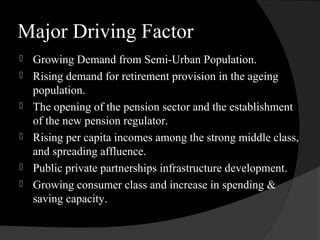 Major Driving Factor
 Growing Demand from Semi-Urban Population.
 Rising demand for retirement provision in the ageing
population.
 The opening of the pension sector and the establishment
of the new pension regulator.
 Rising per capita incomes among the strong middle class,
and spreading affluence.
 Public private partnerships infrastructure development.
 Growing consumer class and increase in spending &
saving capacity.
 