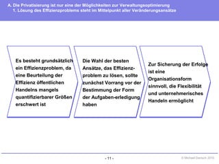 - 11 - © Michael Danisch 2010
A. Die Privatisierung ist nur eine der Möglichkeiten zur Verwaltungsoptimierung
Es besteht grundsätzlich
ein Effizienzproblem, da
eine Beurteilung der
Effizienz öffentlichen
Handelns mangels
quantifizierbarer Größen
erschwert ist
Es besteht grundsätzlich
ein Effizienzproblem, da
eine Beurteilung der
Effizienz öffentlichen
Handelns mangels
quantifizierbarer Größen
erschwert ist
Die Wahl der besten
Ansätze, das Effizienz-
problem zu lösen, sollte
zunächst Vorrang vor der
Bestimmung der Form
der Aufgaben-erledigung
haben
Die Wahl der besten
Ansätze, das Effizienz-
problem zu lösen, sollte
zunächst Vorrang vor der
Bestimmung der Form
der Aufgaben-erledigung
haben
Zur Sicherung der Erfolge
ist eine
Organisationsform
sinnvoll, die Flexibilität
und unternehmerisches
Handeln ermöglicht
Zur Sicherung der Erfolge
ist eine
Organisationsform
sinnvoll, die Flexibilität
und unternehmerisches
Handeln ermöglicht
1. Lösung des Effizienzproblems steht im Mittelpunkt aller Veränderungsansätze
 