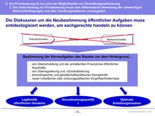 - 15 - © Michael Danisch 2010
Die Diskussion um die Neubestimmung öffentlicher Aufgaben muss
entideologisiert werden, um sachgerechte handeln zu können
A. Die Privatisierung ist nur eine der Möglichkeiten zur Verwaltungsoptimierung
2. Der Entscheidung zur Privatisierung muss eine differenzierte Bewertung der notwendigen
Rahmenbedingungen und aller Handlungsoptionen vorausgehen
Legitimität
öffentlichen Handelns
Legitimität
öffentlichen Handelns
Dienstleistungsqualitä
t
Dienstleistungsqualitä
t
Optimale
Arbeitsorganisation
Optimale
Arbeitsorganisation
Bestimmung der Kernaufgaben des Staates vor dem Hintergrund...
... von Überschuldung und der anhaltenden Finanzkrise öffentlicher
Haushalte
... von Überregulierung und –bürokratisierung
... technologischer und gesellschaftspolitischer Komplexität
... neuer hoheitlicher oder ordnungspolitischer Eingriffserfordernisse
InterventionistenInterventionisten MarkwirtschaftlerMarkwirtschaftlerPrinzipienstreit
 