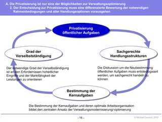 - 16 - © Michael Danisch 2010
A. Die Privatisierung ist nur eine der Möglichkeiten zur Verwaltungsoptimierung
2. Der Entscheidung zur Privatisierung muss eine differenzierte Bewertung der notwendigen
Rahmenbedingungen und aller Handlungsoptionen vorausgehen
Privatisierung
öffentlicher Aufgaben
Privatisierung
öffentlicher Aufgaben
Sachgerechte
Handlungsstrukturen
Sachgerechte
Handlungsstrukturen
Bestimmung der
Kernaufgaben
Bestimmung der
Kernaufgaben
Grad der
Verselbstständigung
Grad der
Verselbstständigung
Die Diskussion um die Neubestimmung
öffentlicher Aufgaben muss entideologisiert
werden, um sachgerecht handeln zu
können
Die Bestimmung der Kernaufgaben und deren optimale Arbeitsorganisation
bildet den zentralen Ansatz der Verwaltungsmodernisierung/-optimierung
Der notwendige Grad der Verselbständigung
ist an den Erfordernissen hoheitlicher
Eingriffe und der Marktfähigkeit der
Leistungen zu orientieren
 