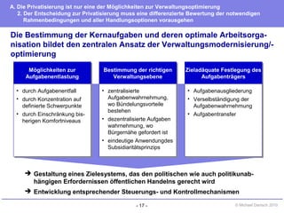 - 17 - © Michael Danisch 2010
Die Bestimmung der Kernaufgaben und deren optimale Arbeitsorga-
nisation bildet den zentralen Ansatz der Verwaltungsmodernisierung/-
optimierung
A. Die Privatisierung ist nur eine der Möglichkeiten zur Verwaltungsoptimierung
2. Der Entscheidung zur Privatisierung muss eine differenzierte Bewertung der notwendigen
Rahmenbedingungen und aller Handlungsoptionen vorausgehen
• durch Aufgabenentfall
• durch Konzentration auf
definierte Schwerpunkte
• durch Einschränkung bis-
herigen Komfortniveaus
• durch Aufgabenentfall
• durch Konzentration auf
definierte Schwerpunkte
• durch Einschränkung bis-
herigen Komfortniveaus
Möglichkeiten zur
Aufgabenentlastung
• zentralisierte
Aufgabenwahrnehmung,
wo Bündelungsvorteile
bestehen
• dezentralisierte Aufgaben
wahrnehmung, wo
Bürgernähe gefordert ist
• eindeutige Anwendungdes
Subsidiaritätsprinzips
• zentralisierte
Aufgabenwahrnehmung,
wo Bündelungsvorteile
bestehen
• dezentralisierte Aufgaben
wahrnehmung, wo
Bürgernähe gefordert ist
• eindeutige Anwendungdes
Subsidiaritätsprinzips
Bestimmung der richtigen
Verwaltungsebene
• Aufgabenausgliederung
• Verselbständigung der
Aufgabenwahrnehmung
• Aufgabentransfer
• Aufgabenausgliederung
• Verselbständigung der
Aufgabenwahrnehmung
• Aufgabentransfer
Zieladäquate Festlegung des
Aufgabenträgers
 Gestaltung eines Zielesystems, das den politischen wie auch politikunab-
hängigen Erfordernissen öffentlichen Handelns gerecht wird
 Entwicklung entsprechender Steuerungs- und Kontrollmechanismen
 