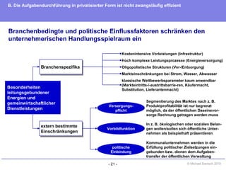 - 21 - © Michael Danisch 2010
Branchenbedingte und politische Einflussfaktoren schränken den
unternehmerischen Handlungsspielraum ein
Besonderheiten
leitungsgebundener
Energien und
gemeinwirtschaftlicher
Dienstleistungen
BranchenspezifikaBranchenspezifika
extern bestimmte
Einschränkungen
extern bestimmte
Einschränkungen
Kostenintensive Vorleistungen (Infrastruktur)
Hoch komplexe Leistungsprozesse (Energieversorgung)
Oligopolistische Strukturen (Ver-/Entsorgung)
Markteinschränkungen bei Strom, Wasser, Abwasser
klassische Wettbewerbsparameter kaum anwendbar
(Markteintritts-/-austrittsbarrie-ren, Käufermacht,
Substitution, Lieferantenmacht)
Versorgungs-
pflicht
Vorbildfunktion
politische
Einbindung
Segmentierung des Marktes nach z. B.
Produktprofitabilität ist nur begrenzt
möglich, da der öffentlichen Daseinsvor-
sorge Rechnung getragen werden muss
In z. B. ökologischen oder sozialen Belan-
gen wollen/sollen sich öffentliche Unter-
nehmen als beispielhaft präsentieren
Kommunalunternehmen werden in die
Erfüllung politischer Zielsetzungen ein-
gebunden bzw. dienen dem Aufgaben-
transfer der öffentlichen Verwaltung
B. Die Aufgabendurchführung in privatisierter Form ist nicht zwangsläufig effizient
 