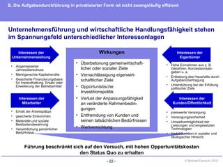 - 22 - © Michael Danisch 2010
Unternehmensführung und wirtschaftliche Handlungsfähigkeit stehen
im Spannungsfeld unterschiedlicher Interessenlagen
Wirkungen
• Überbetonung gemeinwirtschaft-
licher oder sozialer Ziele
• Vernachlässigung eigenwirt-
schaftlicher Ziele
• Opportunistische
Investitionspolitik
• Verlust der Anpassungsfähigkeit
an veränderte Rahmenbedin-
gungen
• Entfremdung von Kunden und
seinen tatsächlichen Bedürfnissen
• Wertvernichtung
Interessen der
Unternehmensleitung
• Angemessener
Jahresüberschuss
• Marktgerechte Kapitalrendite
• Gesicherte Finanzierungsbasis
für Instandhaltung, Ersatz oder
Erweiterung der Betriebsmittel
Führung beschränkt sich auf den Versuch, mit hohen Opportunitätskosten
den Status Quo zu erhalten
B. Die Aufgabendurchführung in privatisierter Form ist nicht zwangsläufig effizient
Interessen der
Mitarbeiter
Interessen der
Eigentümer
Interessen der
Kunden/Öffentlichkeit
• Erhalt der Arbeitsplätze
• gesicherte Einkommen
• Materielle und soziale
Besitzstandswahrung
• Verwirklichung persönlicher
Bedürfnisse
• preiswerte Versorgung
• Versorgungssicherheit
• Umweltverträglichkeit der
Leistungen und eingesetzten
Technologien
• Vorbildfunktion in sozialer und
ökologischer Hinsicht.
• Hohe Einnahmen aus z. B.
Gebühren, Konzessionsab-
gaben u. a.
• Entlastung des Haushalts durch
Aufgabenübertragung
• Unterstützung bei der Erfüllung
politischer Ziele
 