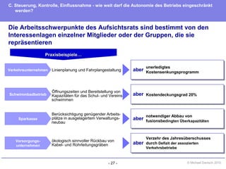 - 27 - © Michael Danisch 2010
Die Arbeitsschwerpunkte des Aufsichtsrats sind bestimmt von den
Interessenlagen einzelner Mitglieder oder der Gruppen, die sie
repräsentieren
Verkehrsunternehmen
Schwimmbadbetrieb
Sparkasse
Versorgungs-
unternehmen
Praxisbeispiele…Praxisbeispiele…
C. Steuerung, Kontrolle, Einflussnahme - wie weit darf die Autonomie des Betriebs eingeschränkt
werden?
Linienplanung und Fahrplangestaltung
Öffnungszeiten und Bereitstellung von
Kapazitäten für das Schul- und Vereins-
schwimmen
Berücksichtigung genügender Arbeits-
plätze in ausgelagertem Verwaltungs-
neubau
ökologisch sinnvoller Rückbau von
Kabel- und Rohrleitungsgräben
aberaber
aberaber
aberaber
aberaber
unerledigtes
Kostensenkungsprogramm
Kostendeckungsgrad 20%
Verzehr des Jahresüberschusses
durch Defizit der assozierten
Verkehrsbetriebe
notwendiger Abbau von
fusionsbedingten Überkapazitäten
 