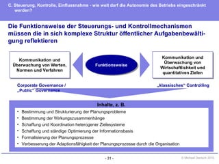 - 31 - © Michael Danisch 2010
Die Funktionsweise der Steuerungs- und Kontrollmechanismen
müssen die in sich komplexe Struktur öffentlicher Aufgabenbewälti-
gung reflektieren
C. Steuerung, Kontrolle, Einflussnahme - wie weit darf die Autonomie des Betriebs eingeschränkt
werden?
Kommunikation und
Überwachung von Werten,
Normen und Verfahren
Kommunikation und
Überwachung von Werten,
Normen und Verfahren
Kommunikation und
Überwachung von
Wirtschaftlichkeit und
quantitativen Zielen
Kommunikation und
Überwachung von
Wirtschaftlichkeit und
quantitativen Zielen
Inhalte, z. B.
• Bestimmung und Strukturierung der Planungsprobleme
• Bestimmung der Wirkungszusammenhänge
• Schaffung und Koordination heterogener Zielesysteme
• Schaffung und ständige Optimierung der Informationsbasis
• Formalisierung der Planungsprozesse
• Verbesserung der Adaptionsfähigkeit der Planungsprozesse durch die Organisation
FunktionsweiseFunktionsweise
Corporate Governance /
„Public“ Governance
„klassisches“ Controlling
 