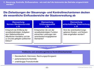 - 32 - © Michael Danisch 2010
Die Zielsetzungen der Steuerungs- und Kontrollmechanismen decken
die wesentliche Einflussbereiche der Staatsverwaltung ab
C. Steuerung, Kontrolle, Einflussnahme - wie weit darf die Autonomie des Betriebs eingeschränkt
werden?
Entspricht die Erfüllung der
verselbstständigten Aufgaben
dem Selbstverständnis
öffentlichen Handelns und der
zu Grunde gelegten politischen
Diktion?
Entspricht die Erfüllung der
verselbstständigten Aufgaben
dem Selbstverständnis
öffentlichen Handelns und der
zu Grunde gelegten politischen
Diktion?
Überwachung
Normen-/Wertekonformität
z. B.
Entsprechen die von der
verselbstständigten Funktion
erbrachten Leistungen den
vereinbarten/vorgegebenen
Standards?
Entsprechen die von der
verselbstständigten Funktion
erbrachten Leistungen den
vereinbarten/vorgegebenen
Standards?
Überwachung
Erfüllungsqualität
z. B.
Sind die vereinbarten/vorge-
gebenen Kosten- und Nutzen-
ziele eingehalten worden?
Sind die vereinbarten/vorge-
gebenen Kosten- und Nutzen-
ziele eingehalten worden?
Überwachung
wirtschaftlicher Zielerreichung
z. B.
Politische und verwaltungsinterne Kontrollmechanismen
• Dienstaufsicht, Kämmerei, Rechnungsprüfungsamt
• parlamentarische Kontrolle
• unabhängige Finanzkontrolle
Abgrenzungsproblem
 