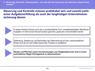 - 33 - © Michael Danisch 2010
Steuerung und Kontrolle müssen praktikabel sein und sowohl politi-
scher Aufgabenerfüllung als auch der langfristigen Unternehmens-
sicherung dienen
C. Steuerung, Kontrolle, Einflussnahme - wie weit darf die Autonomie des Betriebs eingeschränkt
werden?
In dieser Hinsicht können auch die in privatrechtlicher Form verselbstständigten öffentlichen
Aufgaben im Sinne einer Konzernstruktur geordnet, gesteuert und kontrolliert werden
In dieser Hinsicht können auch die in privatrechtlicher Form verselbstständigten öffentlichen
Aufgaben im Sinne einer Konzernstruktur geordnet, gesteuert und kontrolliert werden
Zielfindung, Zielsetzung und Nachhalten der Zielerreichung auf den unterschiedlichen
Stufen sind als ein sich selbst steuernder Prozess zu installieren
Zielfindung, Zielsetzung und Nachhalten der Zielerreichung auf den unterschiedlichen
Stufen sind als ein sich selbst steuernder Prozess zu installieren
Rechte und Pflichten sowie Verantwortungen und Tätigkeitsbereiche sind in einem
verbindlichen Regel-/Vertragswerk zu dokumentieren
Rechte und Pflichten sowie Verantwortungen und Tätigkeitsbereiche sind in einem
verbindlichen Regel-/Vertragswerk zu dokumentieren
 