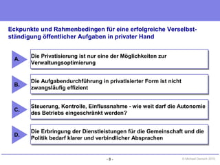 - 8 - © Michael Danisch 2010
Die Privatisierung ist nur eine der Möglichkeiten zur
Verwaltungsoptimierung
Die Privatisierung ist nur eine der Möglichkeiten zur
Verwaltungsoptimierung
A.
Die Aufgabendurchführung in privatisierter Form ist nicht
zwangsläufig effizient
Die Aufgabendurchführung in privatisierter Form ist nicht
zwangsläufig effizient
B.
Steuerung, Kontrolle, Einflussnahme - wie weit darf die Autonomie
des Betriebs eingeschränkt werden?
Steuerung, Kontrolle, Einflussnahme - wie weit darf die Autonomie
des Betriebs eingeschränkt werden?
C.
Die Erbringung der Dienstleistungen für die Gemeinschaft und die
Politik bedarf klarer und verbindlicher Absprachen
Die Erbringung der Dienstleistungen für die Gemeinschaft und die
Politik bedarf klarer und verbindlicher Absprachen
D.
Eckpunkte und Rahmenbedingen für eine erfolgreiche Verselbst-
ständigung öffentlicher Aufgaben in privater Hand
 