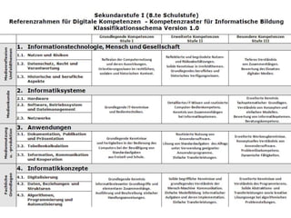 Digitale Kompetenzen Sek I