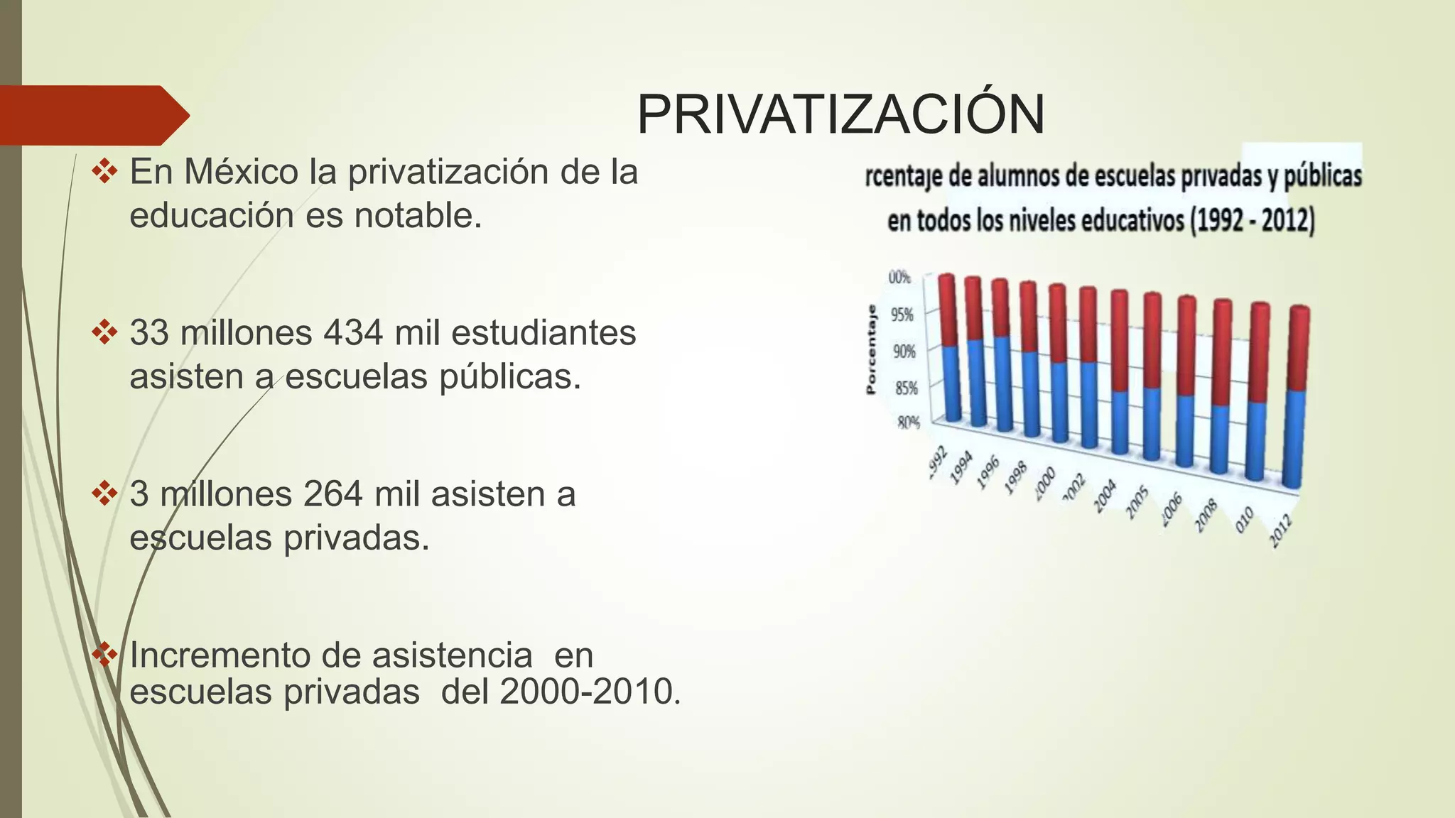 Privatizacion de la educacion en mexico | PPTX