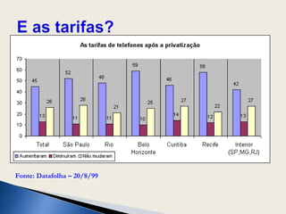 E as tarifas?Fonte: Datafolha – 20/8/99