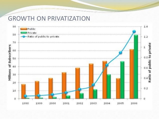 Privatization