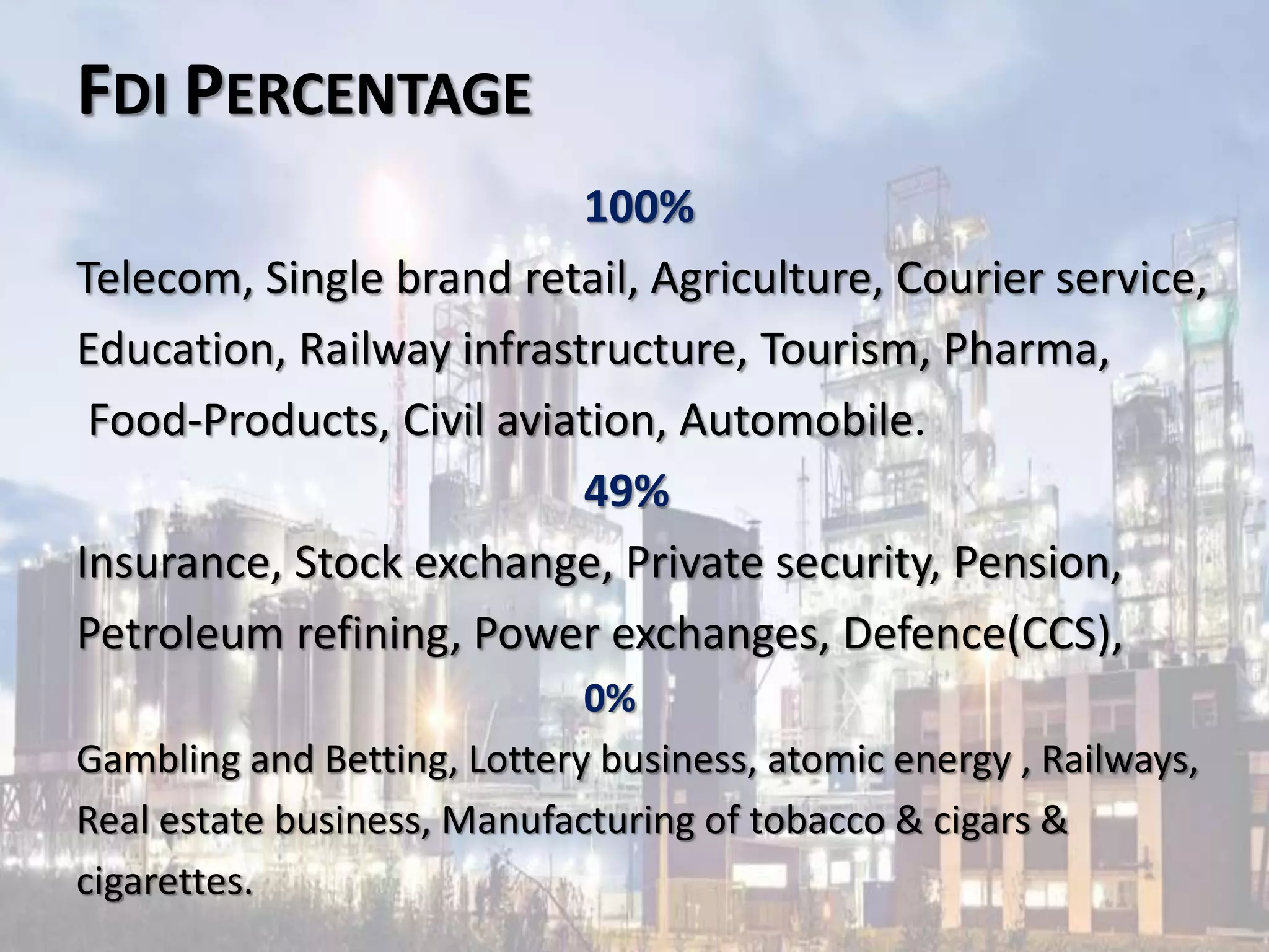FDI PERCENTAGE
100%
Telecom, Single brand retail, Agriculture, Courier service,
Education, Railway infrastructure, Tourism, Pharma,
Food-Products, Civil aviation, Automobile.
49%
Insurance, Stock exchange, Private security, Pension,
Petroleum refining, Power exchanges, Defence(CCS),
0%
Gambling and Betting, Lottery business, atomic energy , Railways,
Real estate business, Manufacturing of tobacco & cigars &
cigarettes.
 