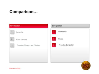 Comparison…
Interference
Deregulation
Ownership
Privatization
11
2
3
2
3
Fin 111 – AY02
Public to Private
Promotes Efficiency and Effectivity Promotes Competition
Private
 