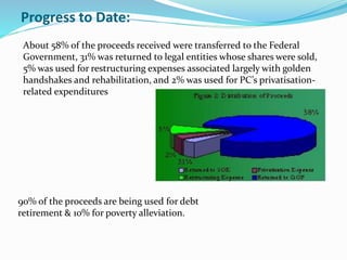 Progress to Date:
About 58% of the proceeds received were transferred to the Federal
Government, 31% was returned to legal entities whose shares were sold,
5% was used for restructuring expenses associated largely with golden
handshakes and rehabilitation, and 2% was used for PC’s privatisation-
related expenditures
90% of the proceeds are being used for debt
retirement & 10% for poverty alleviation.
 