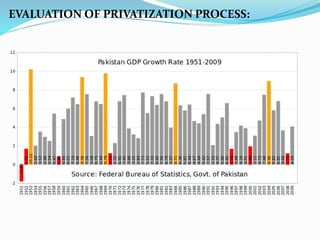 EVALUATION OF PRIVATIZATION PROCESS:
 