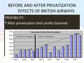 BEFORE AND AFTER PRIVATIZATION
EFFECTS OF BRITISH AIRWAYS
PROFIBILITY:
 After privatization their profits boomed.
 