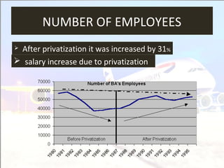 NUMBER OF EMPLOYEES
 salary increase due to privatization.
 After privatization it was increased by 31%
 