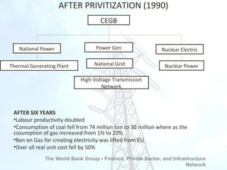 AFTER PRIVITIZATION (1990)
AFTER SIX YEARS
•Labour productivity doubled
•Consumption of coal fell from 74 million ton to 30 million where as the
cosumption of gas increased from 1% to 20%
•Ban on Gas for creating electricity was lifted from EU
•Over all real unit cost fell by 50%
CEGB
National Power Power Gen Nuclear Electric
Thermal Generating Plant National Grid Nuclear Power
High-Voltage Transmission
Network
The World Bank Group ▪ Finance, Private Sector, and Infrastructure
Network
 