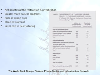 • Net benefits of the restruction & privatization
• Creates more nuclear programs
• Price of export rises
• Clean Enviroment
• Saves cost in Restructuring
The World Bank Group ▪ Finance, Private Sector, and Infrastructure Network
 