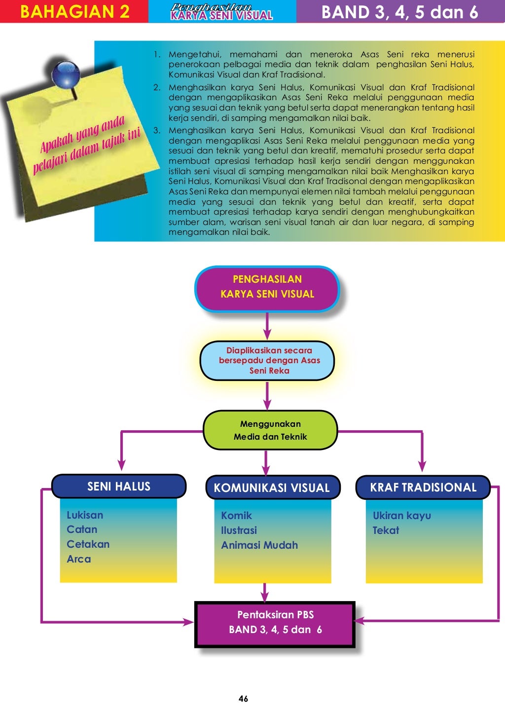 Priview buku pbs psv ting 2 hassan mohd ghazali