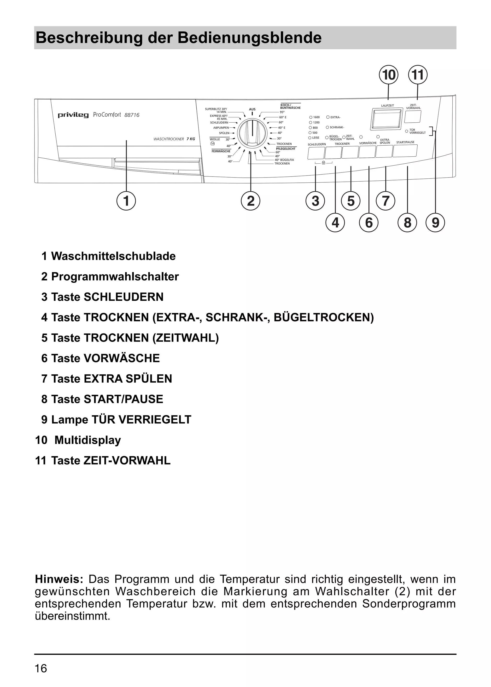 Beschreibung der Bedienungsblende

                                                                                                                                      10                11
                                                                            KOCH-/                                                   LAUFZEIT          ZEIT-
                                               SUPERBLITZ 30º/              BUNTWÄSCHE                                                               VORWAHL
                                                                   AUS
                                                      14 MIN.               95º
                  88716                           EXPRESS 60º/             60° E           1600       EXTRA-
                                                      45 MIN.
                                                  SCHLEUDERN               60°             1200
                                                    ABPUMPEN               40° E           800        SCHRANK-
                                                                                                                                                       TÜR
                                                        SPÜLEN            40°              500                                                         VERRIEGELT
                                                                                                      BÜGEL-     ZEIT-
                                                                                           LEISE
                          WASCHTROCKNER 7 KG      WOLLE     30°           30°                         TROCKEN    WAHL                EXTRA
                                                                          TROCKNEN                                       VORWÄSCHE   SPÜLEN     START/PAUSE
                                                                                         SCHLEUDERN      TROCKNEN
                                                            40°
                                                                          PFLEGELEICHT
                                                   FEINWÄSCHE             60°
                                                             30°         40°
                                                             40°         40° BÜGELFIX
                                                                         TROCKNEN




                  1                                                2                       3                     5                    7
                                                                                                       4                    6                       8               9

01 Waschmittelschublade
02 Programmwahlschalter
03 Taste SCHLEUDERN
04 Taste TROCKNEN (EXTRA-, SCHRANK-, BÜGELTROCKEN)
05 Taste TROCKNEN (ZEITWAHL)
06 Taste VORWÄSCHE
07 Taste EXTRA SPÜLEN
08 Taste START/PAUSE
09 Lampe TÜR VERRIEGELT
10 Multidisplay
11 Taste ZEIT-VORWAHL




Hinweis: Das Programm und die Temperatur sind richtig eingestellt, wenn im
gewünschten Waschbereich die Markierung am Wahlschalter (2) mit der
entsprechenden Temperatur bzw. mit dem entsprechenden Sonderprogramm
übereinstimmt.



16
 