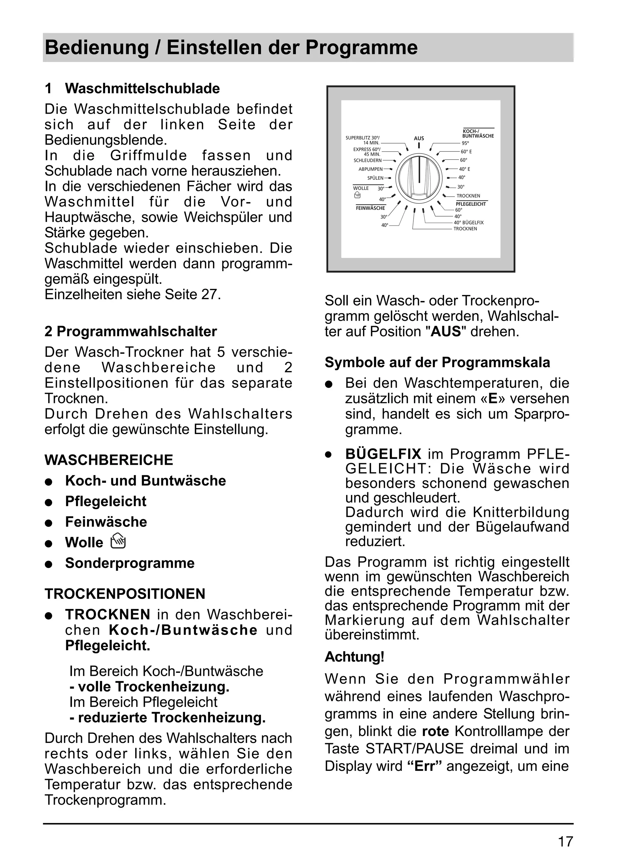 Bedienung / Einstellen der Programme
1 Waschmittelschublade
Die Waschmittelschublade befindet
sich auf der linken Seite der                                           KOCH-/

Bedienungsblende.                          SUPERBLITZ 30º/
                                                  14 MIN.
                                              EXPRESS 60º/
                                                               AUS      BUNTWÄSCHE
                                                                        95º


In die Griffmulde fassen und                      45 MIN.
                                              SCHLEUDERN
                                                                       60° E
                                                                       60°

Schublade nach vorne herausziehen.              ABPUMPEN
                                                    SPÜLEN
                                                                       40° E
                                                                      40°

In die verschiedenen Fächer wird das          WOLLE     30°           30°
                                                                      TROCKNEN
Waschmittel für die Vor- und                            40°
                                               FEINWÄSCHE
                                                                      PFLEGELEICHT
                                                                      60°

Hauptwäsche, sowie Weichspüler und                       30°
                                                         40°
                                                                     40°
                                                                     40° BÜGELFIX

Stärke gegeben.                                                      TROCKNEN



Schublade wieder einschieben. Die
Waschmittel werden dann programm-
gemäß eingespült.
Einzelheiten siehe Seite 27.           Soll ein Wasch- oder Trockenpro-
                                       gramm gelöscht werden, Wahlschal-
2 Programmwahlschalter                 ter auf Position "AUS" drehen.
Der Wasch-Trockner hat 5 verschie-
dene Waschbereiche und 2               Symbole auf der Programmskala
Einstellpositionen für das separate    q Bei den Waschtemperaturen, die
Trocknen.                                zusätzlich mit einem «E» versehen
Durch Drehen des Wahlschalters           sind, handelt es sich um Sparpro-
erfolgt die gewünschte Einstellung.      gramme.

WASCHBEREICHE                          •  BÜGELFIX im Programm PFLE-
                                          GELEICHT: Die Wäsche wird
q Koch- und Buntwäsche                    besonders schonend gewaschen
q Pflegeleicht                            und geschleudert.
                                          Dadurch wird die Knitterbildung
q Feinwäsche                              gemindert und der Bügelaufwand
q Wolle                                   reduziert.
q Sonderprogramme                      Das Programm ist richtig eingestellt
                                       wenn im gewünschten Waschbereich
TROCKENPOSITIONEN                      die entsprechende Temperatur bzw.
                                       das entsprechende Programm mit der
q TROCKNEN in den Waschberei-          Markierung auf dem Wahlschalter
  chen Koch-/Buntwäsche und            übereinstimmt.
  Pflegeleicht.
                                       Achtung!
   Im Bereich Koch-/Buntwäsche
                                       Wenn Sie den Programmwähler
   - volle Trockenheizung.
   Im Bereich Pflegeleicht             während eines laufenden Waschpro-
   - reduzierte Trockenheizung.        gramms in eine andere Stellung brin-
Durch Drehen des Wahlschalters nach    gen, blinkt die rote Kontrolllampe der
rechts oder links, wählen Sie den      Taste START/PAUSE dreimal und im
Waschbereich und die erforderliche     Display wird “Err” angezeigt, um eine
Temperatur bzw. das entsprechende
Trockenprogramm.

                                                                                     17
 