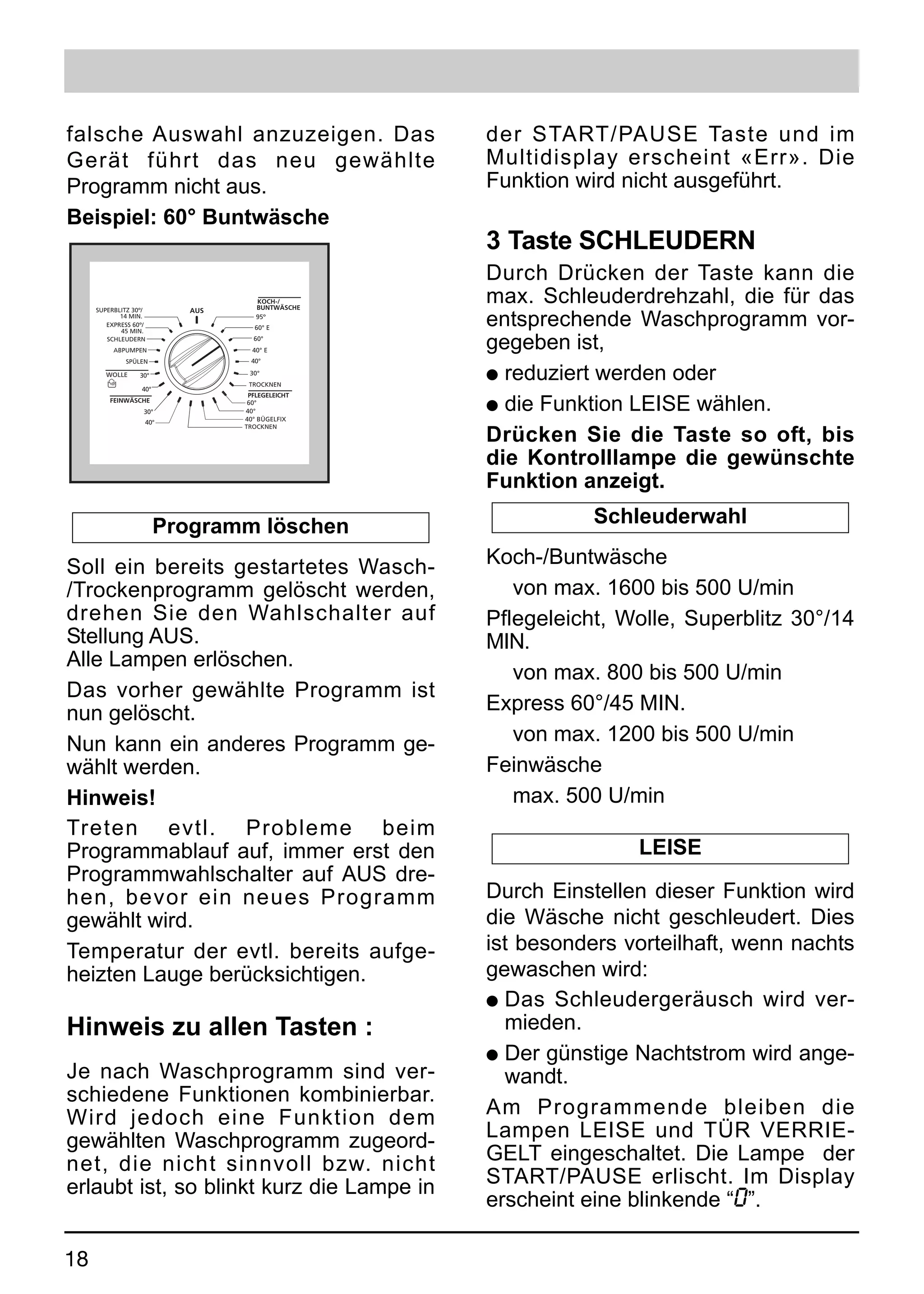 falsche Auswahl anzuzeigen. Das                  der START/PAUSE Taste und im
Gerät führt das neu gewählte                     Multidisplay erscheint «Err». Die
Programm nicht aus.                              Funktion wird nicht ausgeführt.
Beispiel: 60° Buntwäsche
                                                 3 Taste SCHLEUDERN
                                                 Durch Drücken der Taste kann die
     SUPERBLITZ 30º/       AUS
                                    KOCH-/
                                    BUNTWÄSCHE
                                                 max. Schleuderdrehzahl, die für das
            14 MIN.
        EXPRESS 60º/
            45 MIN.
                                    95º
                                   60° E
                                                 entsprechende Waschprogramm vor-
        SCHLEUDERN
          ABPUMPEN
                                   60°
                                   40° E         gegeben ist,
              SPÜLEN              40°

        WOLLE     30°             30°
                                  TROCKNEN
                                                 q reduziert werden oder
                  40°
                                  PFLEGELEICHT

                                                 q die Funktion LEISE wählen.
         FEINWÄSCHE               60°
                   30°           40°
                   40°           40° BÜGELFIX


                                                 Drücken Sie die Taste so oft, bis
                                 TROCKNEN




                                                 die Kontrolllampe die gewünschte
                                                 Funktion anzeigt.

                        Programm löschen                    Schleuderwahl

Soll ein bereits gestartetes Wasch-              Koch-/Buntwäsche
/Trockenprogramm gelöscht werden,                   von max. 1600 bis 500 U/min
drehen Sie den Wahlschalter auf                  Pflegeleicht, Wolle, Superblitz 30°/14
Stellung AUS.                                    MIN.
Alle Lampen erlöschen.
                                                    von max. 800 bis 500 U/min
Das vorher gewählte Programm ist
nun gelöscht.                                    Express 60°/45 MIN.
Nun kann ein anderes Programm ge-                   von max. 1200 bis 500 U/min
wählt werden.                                    Feinwäsche
Hinweis!                                            max. 500 U/min
Treten evtl. Probleme beim
Programmablauf auf, immer erst den                              LEISE
Programmwahlschalter auf AUS dre-
hen, bevor ein neues Programm                    Durch Einstellen dieser Funktion wird
gewählt wird.                                    die Wäsche nicht geschleudert. Dies
Temperatur der evtl. bereits aufge-              ist besonders vorteilhaft, wenn nachts
heizten Lauge berücksichtigen.                   gewaschen wird:
                                                 q Das Schleudergeräusch wird ver-
Hinweis zu allen Tasten :                          mieden.
                                                 q Der günstige Nachtstrom wird ange-
Je nach Waschprogramm sind ver-                    wandt.
schiedene Funktionen kombinierbar.
Wird jedoch eine Funktion dem                    Am Programmende bleiben die
gewählten Waschprogramm zugeord-                 Lampen LEISE und TÜR VERRIE-
net, die nicht sinnvoll bzw. nicht               GELT eingeschaltet. Die Lampe der
erlaubt ist, so blinkt kurz die Lampe in         START/PAUSE erlischt. Im Display
                                                 erscheint eine blinkende “0”.

18
 