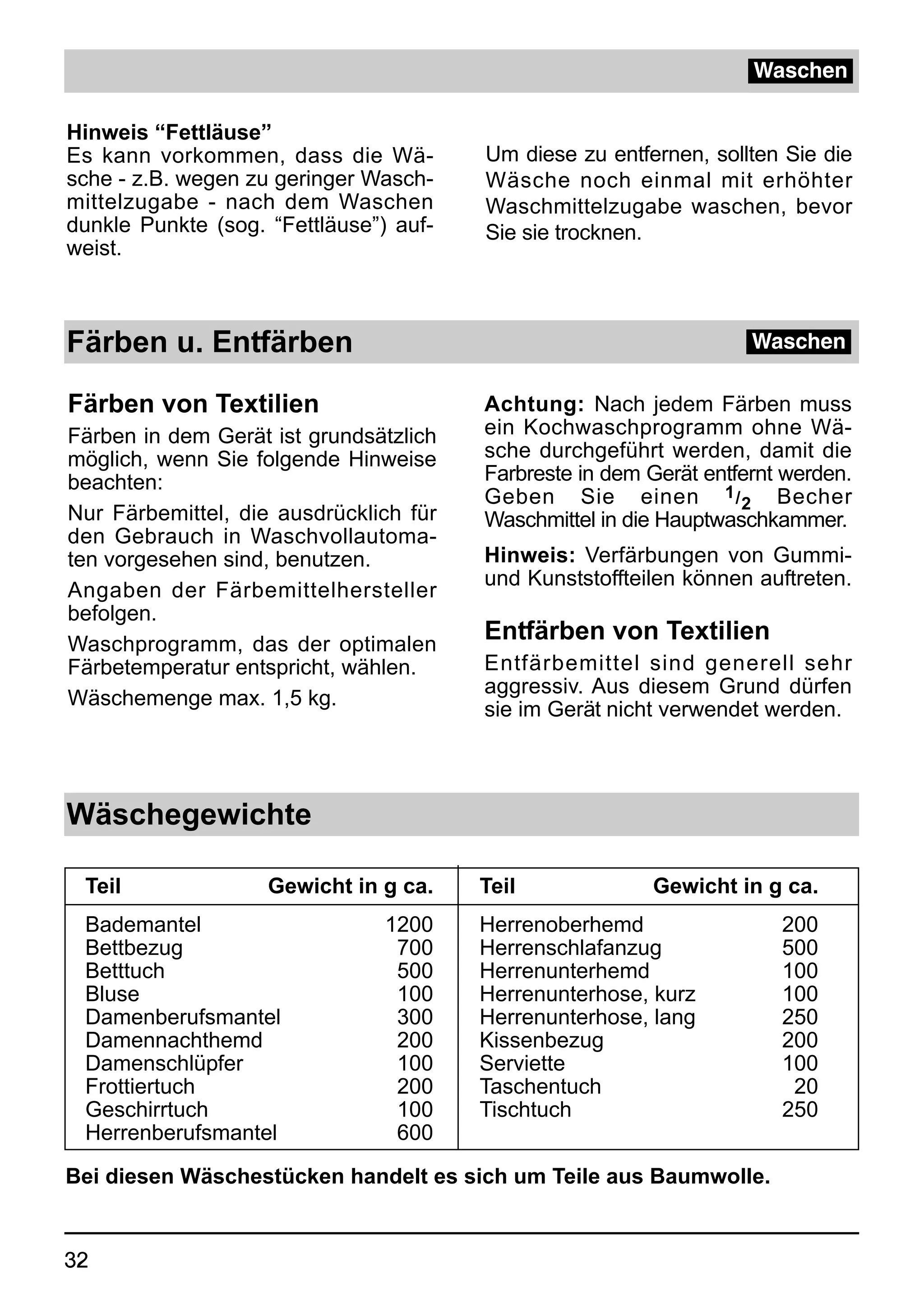 Waschen

Hinweis “Fettläuse”
Es kann vorkommen, dass die Wä-         Um diese zu entfernen, sollten Sie die
sche - z.B. wegen zu geringer Wasch-    Wäsche noch einmal mit erhöhter
mittelzugabe - nach dem Waschen         Waschmittelzugabe waschen, bevor
dunkle Punkte (sog. “Fettläuse”) auf-   Sie sie trocknen.
weist.



Färben u. Entfärben                                                 Waschen

Färben von Textilien                    Achtung: Nach jedem Färben muss
Färben in dem Gerät ist grundsätzlich   ein Kochwaschprogramm ohne Wä-
möglich, wenn Sie folgende Hinweise     sche durchgeführt werden, damit die
beachten:                               Farbreste in dem Gerät entfernt werden.
                                        Geben Sie einen 1 / 2 Becher
Nur Färbemittel, die ausdrücklich für   Waschmittel in die Hauptwaschkammer.
den Gebrauch in Waschvollautoma-
ten vorgesehen sind, benutzen.          Hinweis: Verfärbungen von Gummi-
                                        und Kunststoffteilen können auftreten.
Angaben der Färbemittelhersteller
befolgen.
Waschprogramm, das der optimalen
                                        Entfärben von Textilien
Färbetemperatur entspricht, wählen.     Entfärbemittel sind generell sehr
                                        aggressiv. Aus diesem Grund dürfen
Wäschemenge max. 1,5 kg.
                                        sie im Gerät nicht verwendet werden.



Wäschegewichte

 Teil               Gewicht in g ca.    Teil             Gewicht in g ca.
 Bademantel                     1200    Herrenoberhemd                 200
 Bettbezug                       700    Herrenschlafanzug              500
 Betttuch                        500    Herrenunterhemd                100
 Bluse                           100    Herrenunterhose, kurz          100
 Damenberufsmantel               300    Herrenunterhose, lang          250
 Damennachthemd                  200    Kissenbezug                    200
 Damenschlüpfer                  100    Serviette                      100
 Frottiertuch                    200    Taschentuch                     20
 Geschirrtuch                    100    Tischtuch                      250
 Herrenberufsmantel              600

Bei diesen Wäschestücken handelt es sich um Teile aus Baumwolle.


32
 