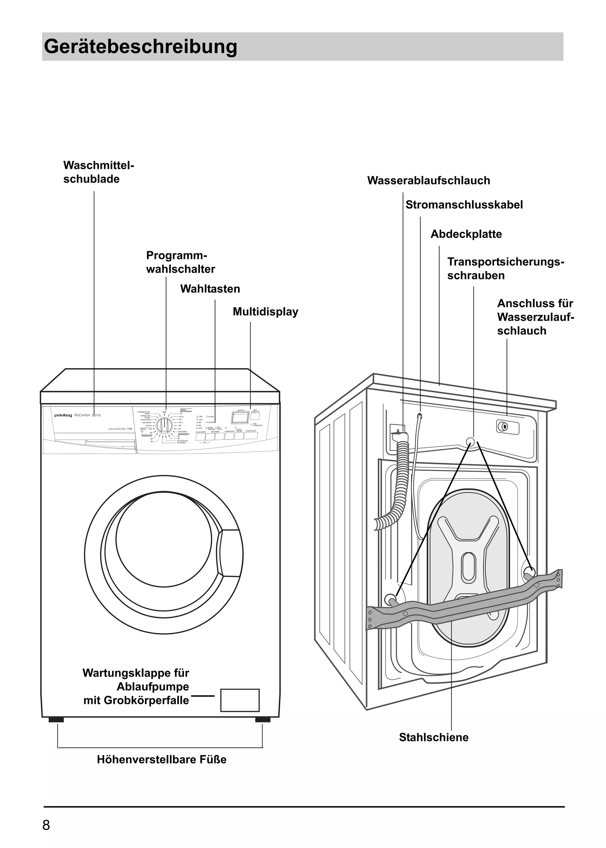Gerätebeschreibung




    Waschmittel-
    schublade                                                                                                                                              Wasserablaufschlauch

                                                                                                                                                                 Stromanschlusskabel

                                                                                                                                                                     Abdeckplatte
                                                Programm-
                                                                                                                                                                        Transportsicherungs-
                                                wahlschalter
                                                                                                                                                                        schrauben
                                                                  Wahltasten
                                                                                                                                                                                  Anschluss für
                                                                                                                      Multidisplay                                                Wasserzulauf-
                                                                                                                                                                                  schlauch




                                                                  KOCH-/                                                   LAUFZEIT          ZEIT-
                                     SUPERBLITZ 30º/              BUNTWÄSCHE                                                               VORWAHL
                                                         AUS
                                            14 MIN.               95º
        88716                           EXPRESS 60º/             60° E            1600      EXTRA-
                                            45 MIN.
                                        SCHLEUDERN               60°             1200
                                          ABPUMPEN               40° E           800        SCHRANK-
                                                                                                                                              TÜR
                                              SPÜLEN            40°              500                                                          VERRIEGELT
                                                                                 LEISE      BÜGEL-     ZEIT-
                WASCHTROCKNER 7 KG      WOLLE     30°           30°                         TROCKEN    WAHL                EXTRA
                                                                TROCKNEN                                       VORWÄSCHE   SPÜLEN     START/PAUSE
                                                                               SCHLEUDERN      TROCKNEN
                                                  40°
                                                                PFLEGELEICHT
                                         FEINWÄSCHE             60°
                                                   30°         40°
                                                   40°         40° BÜGELFIX
                                                               TROCKNEN




       Wartungsklappe für
             Ablaufpumpe
       mit Grobkörperfalle


                                                                                                                                                                Stahlschiene
          Höhenverstellbare Füße




8
 