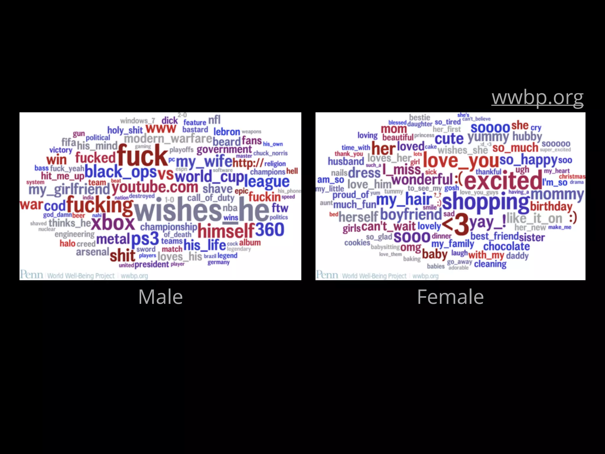 Male Female
wwbp.org