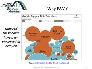 Privileged Access Management (PAM) | PPTX