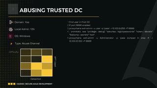 Privilege Escalation Techniques and methodology.pdf