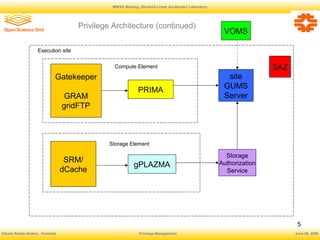 Privilege Project Vikram Andem | PPT