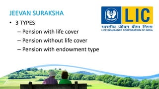 JEEVAN SURAKSHA
• 3 TYPES
– Pension with life cover
– Pension without life cover
– Pension with endowment type
 