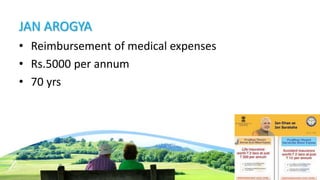 JAN AROGYA
• Reimbursement of medical expenses
• Rs.5000 per annum
• 70 yrs
 