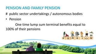 PENSION AND FAMILY PENSION
# public sector undertakings / autonomous bodies
• Pension
One time lump sum terminal benefits equal to
100% of their pensions
 