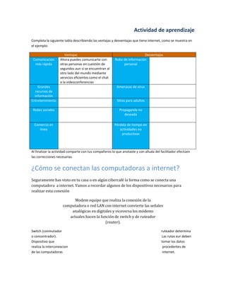 Actividad de aprendizaje
Completa la siguiente tabla describiendo las ventajas y desventajas que tiene internet, como se muestra en
el ejemplo:

Comunicación
más rápida

Ventajas
Ahora puedes comunicarte con
otras personas en cuestión de
segundos aun si se encuentran al
otro lado del mundo mediante
servicios eficientes como el chat
o la videoconferencias

Desventajas
Robo de información
personal

Grandes
recursos de
información
Entretenimiento

Amenazas de virus

Redes sociales

Propaganda no
deseada

Comercio en
línea

Pérdida de tiempo en
actividades no
productivas

Sitios para adultos

Al finalizar la actividad comparte con tus compañeros lo que anotaste y con alluda del facilitador efectúen
las correcciones necesarias

¿Cómo se conectan las computadoras a internet?
Seguramente has visto en tu casa o en algún cibercafé la forma como se conecta una
computadora a internet. Vamos a recordar algunos de los dispositivoz necesarios para
realizar esta conexión
Modem equipo que realiza la conexión de la
computadora o red LAN con internet convierte las señales
analógicas en digitales y viceversa los módems
actuales hacen la función de switch y de ruteador
(router).
Switch (conmutador
o concentrador).
Dispositivo que
realiza la interconexcion
de las computadoras

ruteador determina
Las rutas eur deben
tomar los datos
procedentes de
internet.

 