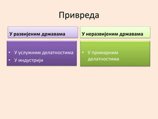 Привреда
У развијеним државама
• У услужним делатностима
• У индустрији
У неразвијеним државама
• У примарним
делатностима
 