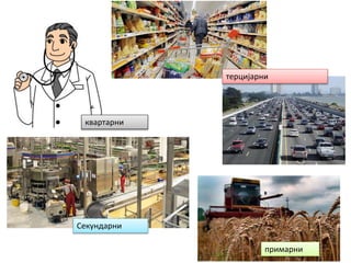 квартарни
терцијарни
Секундарни
примарни
 