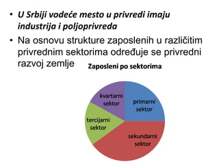 • U Srbiji vodeće mesto u privredi imaju
industrija i poljoprivreda
• Na osnovu strukture zaposlenih u različitim
privrednim sektorima određuje se privredni
razvoj zemlje
 