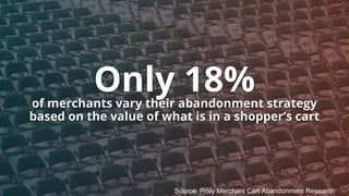 Only 18%of merchants vary their abandonment strategy
based on the value of what is in a shopper’s cart
Source: Privy Merch...