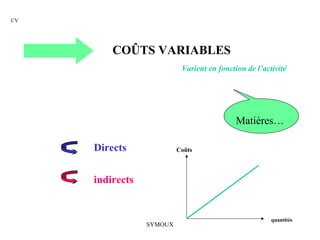 CV




         COÛTS VARIABLES
                           Varient en fonction de l’activité




                                            Matières…

     Directs              Coûts




     indirects


                                                       quantités
                 SYMOUX
 