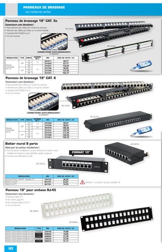 PANNEAUX DE BRASSAGE
                             Les meilleures ventes

Panneau de brassage 19” CAT. 5e
Connecteurs auto dénudants !
•   Raccordement des câbles par l’arrière du panneau                            Réf. 257021
•   Maintien des câbles par brides sur la version blindée
•   Standard EIA/TIA568 A ou B
•   Vis non fournies



                                                                                                                              Réf. 257020


                                                    CONNECTEURS AUTO-DÉNUDANTS !
                                                             La simplicité !

 DÉSIGNATION           TYPE PORTS            NOMBRE             RÉF.   PRIX DE VENTE € HT
                                              DE U
                                    16                       907911          60,77

                                                                                                                                                                 CAT.5e
                                                  1U
                        UTP         24                       257020          67,77
Panneau                             48                       257021         124,63
de brassage
CAT. 5e                             16
                                                  1U
                                                             257160          94,04
                        STP         24                       257240         121,95
                                    48                       257241         163,77

Panneau de brassage 19” CAT. 6
Connecteurs auto dénudants !
•   Raccordement des câbles par l’arrière du panneau
•   Maintien des câbles par brides sur la version blindée
•   Standard EIA/TIA568 A ou B
•   Vis non fournies




                                                                           Réf. 257281



                                  CONNECTEURS AUTO-DÉNUDANTS !
                                           La simplicité !
                                                                                                         Réf. 257270
 DÉSIGNATION           TYPE PORTS            NOMBRE             RÉF.   PRIX DE VENTE € HT
                                              DE U
                                    16
                                                  1U
                                                             257260          69,01
                        UTP
                                    24                       257250          80,65

                                                                                                                                                                 CAT.6
Panneau                             32            2U         907970         108,36
de brassage                         48                       257251         129,78
CAT. 6                              16                       257270         111,03
                                                  1U
                        STP         24                       257280         146,26
                                    48                       257281         195,70


Boîtier mural 8 ports                                                                                                                              Réf. 907781

Idéal pour les petites installations !
• Pour les petites installations, ou pour utilisation en boîtier mural
  modèle tout équipé en prises blindées, rapide à préparer.                              FORMAT 10’’
• Contacts auto-dénudants (CAD)


                                                  Réf. 754720




                    DÉSIGNATION                                 RÉF.   PRIX DE VENTE € HT
Panneau 8 Ports CAT6 FTP - Rackable 10’’                     754720          28,50
Boitier Cat. 5e FTP                                          907791          53,87                 Attention : ce produit n’est pas rackable 19”
Boitier Cat. 6 FTP                                           907781          74,78

Panneau 19’’ pour embase RJ-45
Connecteurs auto dénudants !
•   Panneau métal 19’’
•   Voir inserts page 90
•   Voir embases page 32 & 33
•   Vis non fournies

                                         Réf. 258320




                                                                                     Réf. 908070


              DÉSIGNATION                         TYPE          RÉF.   PRIX DE VENTE € HT
Panneau 16 ports vide pour montage avec inserts   1U Gris    258160          19,88
Panneau 16 ports vide pour montage sans inserts   1U Noir    908050          19,06
Panneau 24 ports vide pour montage sans inserts   2 U Noir   908060          27,30
Panneau 32 ports vide pour montage avec inserts   2 U Gris   258320          23,28
Panneau 32 ports vide pour montage sans inserts   2 U Noir   908070          31,11


     10
 