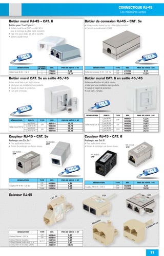 CONNECTIQUE RJ-45
                                                                                                                                    Les meilleures ventes

Boîtier mural RJ-45 – CAT. 6                                                            Boîtier de connexion RJ-45 – CAT. 5e
Boîtier pour 1 ou 2 ports !                                                             • Boîtier mural à monter sur du câble rigide monobrin
• Boîtier mural blindé (STP) certiﬁé CAT. 6                                             • Contacts auto-dénudants (CAD)
  pour le montage de câble rigide monobrin
• Type 110, pour câbles 22, 24 et 26 AWG
• Boîtier coquille métal




                   CAT.6                                                                                                                                         CAT.5e
            DÉSIGNATION                 NOMBRE          RÉF.       PRIX DE VENTE € HT              DÉSIGNATION                  TYPE      RÉF.          PRIX DE VENTE € HT
                                        DE PORT

Boîtier mural RJ-45 – Cat. 6
                                           1         273260               9,68          Boîtier de connexion RJ-45 – CAT. 5e
                                                                                                                                UTP     270100                 9,17
                                           2         273270              13,39                                                  STP     270200                11,54

Boîtier mural CAT. 5e en saillie 45 / 45                                                Boîtier mural CAT. 6 en saillie 45 / 45
Boitier mural livré en kit prêt à monter.                                               Boitier mural livré en kit prêt à monter.
• Idéal pour une installation sans goulotte.                                            • Idéal pour une installation sans goulotte.
• Équipé de clapet de protection.                                                       • Équipé de clapet de protection.
• Livré prêt à l’emploi.                                                                • Livré prêt à l’emploi.




                                                                                                               CAT.6
                  CAT.5e
                                                                                          DÉSIGNATION             PORTS         TYPE      RÉF.          PRIX DE VENTE € HT
                                                                                                                1 port RJ-45
                                                                                                                                UTP
                                                                                                                                        909121                12,36
  DÉSIGNATION             PORTS          TYPE           RÉF.       PRIX DE VENTE € HT                           2 ports RJ-45           909122                15,40
                        1 port RJ-45
                                          UTP
                                                     909101              10,82          Boîtier mural CAT. 6
                                                                                                                1 port RJ-45
                                                                                                                                 STP
                                                                                                                                        909510                14,63
Boîtier mural CAT. 5e
                        2 ports RJ-45                909300              16,74                                  2 ports RJ-45           909530                22,87
                        1 port RJ-45
                                          STP
                                                     909201              12,98                                  1 port RJ-45
                                                                                                                                SSTP
                                                                                                                                        909520                16,33
                        2 ports RJ-45                909400              20,39                                  2 ports RJ-45           909540                25,18

Coupleur RJ-45 – CAT. 5e                                                                Coupleur RJ-45 – CAT. 6
Prolongez vos Cat.5e !                                                                  Prolongez vos Cat.6 !
                                                  Réf. 902860
• Pour applications réseau                        UTP                                   • Pour applications réseau
                                                                                                                                          Réf. 272220
• Permet de prolonger une liaison réseau                                                • Permet de prolonger une liaison réseau          STP

    Réf. 902830
    STP                                                                                         Réf. 902870
                                                                                                UTP




                                                                          CAT.5e                                                                                   CAT.6
            DÉSIGNATION                  TYPE           RÉF.       PRIX DE VENTE € HT
                                                                                                   DÉSIGNATION                  TYPE      RÉF.          PRIX DE VENTE € HT
                                          UTP        902860              4,84
Coupleur F/F RJ-45 – CAT. 5e              STP        902830              6,28           Coupleur F/F RJ-45 – CAT. 6
                                                                                                                                UTP     902870                7,21
                                         Croisé      252250              5,15                                                   STP     272220                10,20


Éclateur RJ-45                                                 e                                                UTP                                               STP
                                                           . 5
                                                        CAT




                                                                                                       loc
                                                                                                    nob
                                                                                                  Mo                                                                    15
                                                                                                                                                                           cm
                                                                                                                                                                     on
                                                                                                                                                                 Cord

            DÉSIGNATION                  TYPE           RÉF.       PRIX DE VENTE € HT

Éclateur Ethernet – CAT.5e
                                          UTP        901840              9,27
                                          STP        901850              9,68
Éclateur Ethernet monobloc
                                         M/F/F
                                                     252120              5,67
Éclateur Ethernet cordon de 0,15 m                   252220              5,67
Éclateur Ethernet monobloc CAT.5e                    252340              12,05


                                                                                                                                                                      11
 