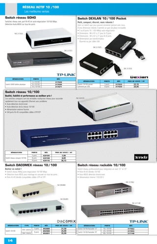 RÉSEAU ACTIF 10 /100
                         Les meilleures ventes

Switch réseau SOHO                                                                           Switch DEXLAN 10 / 100 Pocket
Switches réseau avec port RJ-45 en auto-négociation 10/100 Mbps.                             Petit, compact, discret, mais robuste !
Détection Auto-MDiX sur tous les ports                                                       Voici un switch que vous pourrez emmener partout avec vous.
                                                                                             D'une dimension réduite, il permet un gain de place incroyable.
                                                                                             • 5 ou 8 ports 10 / 100 NWay auto-négociation
             Réf. 317020                                                                     • Dimensions : 86 x 61 x 21 pour le 5 ports
                                                                                             • Dimensions : 94 x 61 x 21 pour le 8 ports
                                                                                             • Alimentation par transformateur
                                                                                               (fournie) ou par câble USB

                                                                                                                     Réf. 317025

                                                                              Réf. 317071




                                                                                                                                                          Réf. 317035




         DÉSIGNATION                      PORTS                   RÉF.
                                                                                                     DÉSIGNATION                    PORTS         RÉF.         PRIX DE VENTE € HT
                                        5 x 10/100              317020
Switch SOHO boîtier plastique           8 x 10/100              317030                        Switch 10/100 pocket                  5 ports      317025                   22,15
                                        16 x 10/100             317071                        alimenté par USB                      8 ports      317035                   24,95

Switch réseau 10/100
Qualité, fiabilité et performance au meilleur prix !
Ces switches compacts sont de véritables multiprises réseau pour raccorder                  Réf. 420105

rapidement tous vos appareils Ethernet sans problème.
• Auto-détection droit/croisé
• Auto-détection de la vitesse 10/100
• Alimentation externe fournie
• 5/8 ports RJ-45 compatibles câbles UTP/STP



                                                                                                                                                                 Réf. 420116




       DÉSIGNATION                      PORTS          RÉF.     PRIX DE VENTE € HT
                                         5 ports      420105              7,99
Switch réseau compact 10/100             8 ports      420108              8,89
                                        16 ports      420116              36,15

Switch DACOMEX réseau 10 / 100                                                               Switch réseau rackable 10/100
Boitier en métal !                                                                           Switch réseau professionnel pour intégration en rack 13" et 19"
• Switch réseau NWay auto-négociation 10/100 Mbps                                            • Ports RJ-45 blindés 10/100
• Détection Auto-MDiX pour montage en cascade sur tous les ports                             • Auto-MDiX détection droit/croisé
• Ports RJ-45 blindés compatibles câbles UTP et STP                                          • Alimentation interne 110/220 V

                                                                                                                                                            Réf. 317062
                                                                   Réf. 892880




                                                                         Réf. 892891

                                                                                                                                                                        Réf. 317148




   DÉSIGNATION             TYPE            PORTS       RÉF.     PRIX DE VENTE € HT                    DÉSIGNATION                   PORTS                        RÉF.

                        Alim. externe
                                           5 ports    892880              21,50               Switch 10/100 Rackable 13"           16 x 10/100                 317062
Switch 10/100
                                           8 ports
                                                      892900              25,99               Switch 10/100 Rackable 19"
                                                                                                                                   24 x 10/100                 317055
                        Alim. interne                 892891              35,99                                                    48 x 10/100                 317148



   14
 